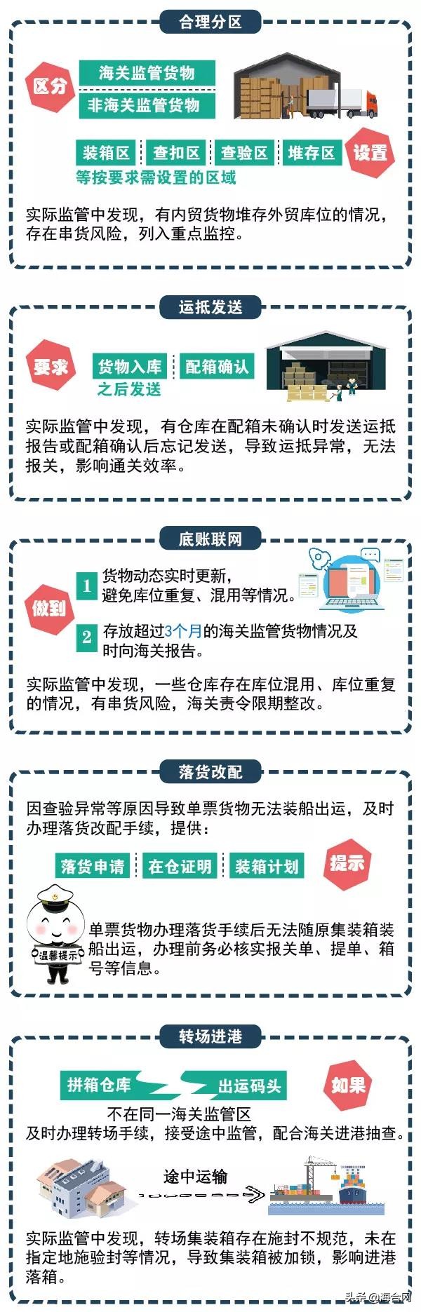 集装箱拼搭教程,集装箱打法视频教程