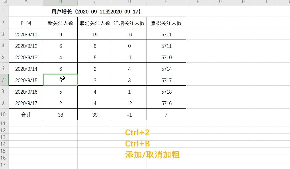 ctrl+t超实用办公技巧,实用办公技巧电脑快捷键
