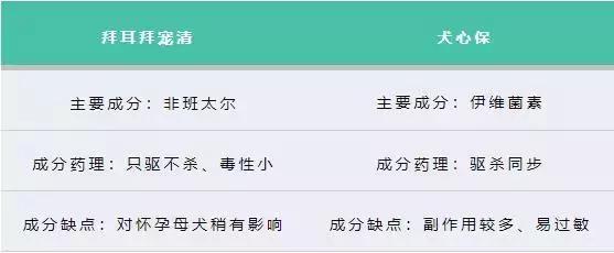 狗狗各种寄生虫的症状,狗狗常见的寄生虫