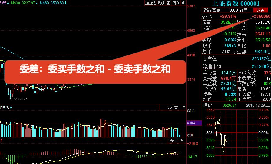 看不懂的股票曲线,看不懂k线图能炒币吗