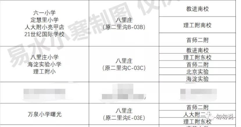 北京海淀区小学生点评,海淀区小学点评