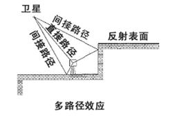 oppo手机gps信号弱怎么处理,手机显示gps