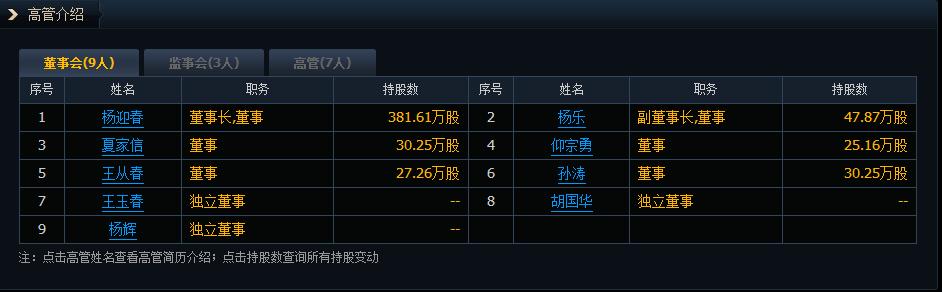 炒股养家前期经历,炒股必备技能指标