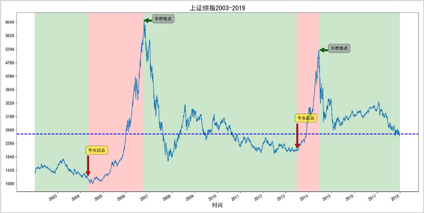 python股市数据分析教程,python寻找股票kdj值