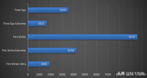 入门级甜品级显卡推荐,入门甜品卡
