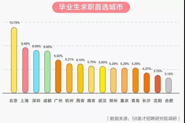 文员这个岗位怎么样,文员的大概岗位