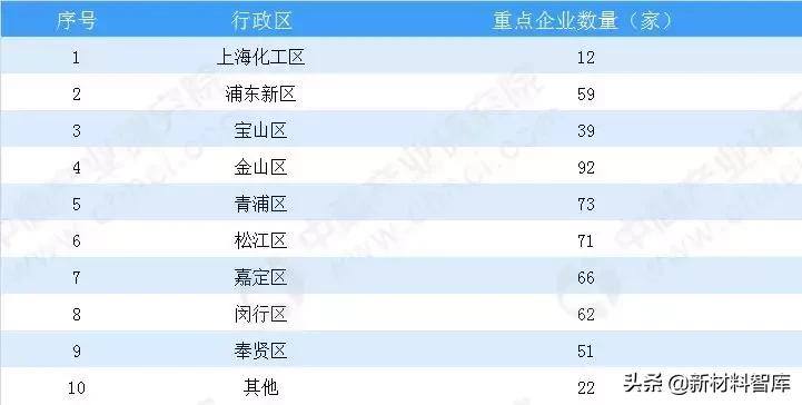 上海新材料龙头企业,上海新材料企业一览表