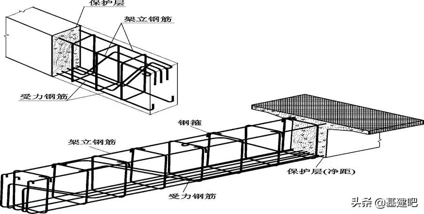 最漂亮的桥梁设计图,零基础桥梁图纸的整套识图