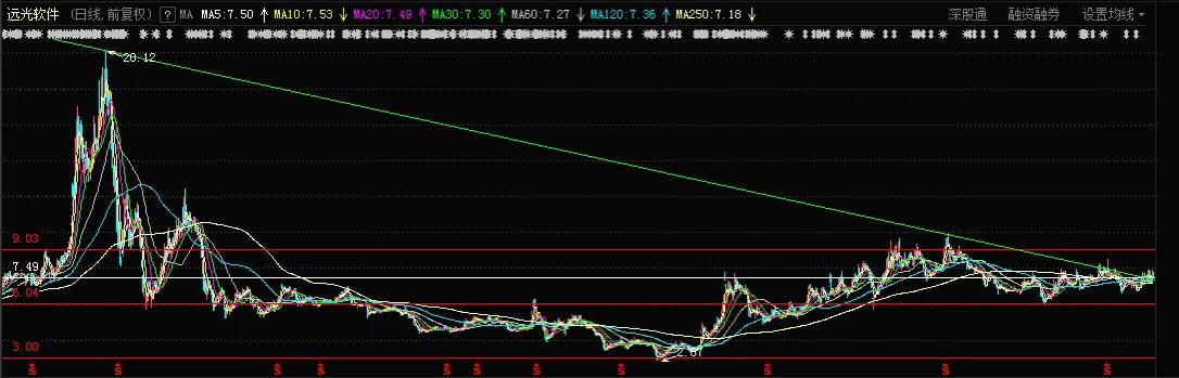 *合六**顺账户交易纪实(211011)