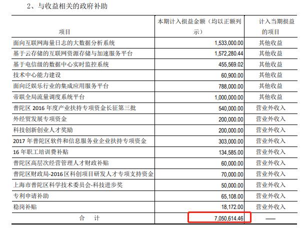 帝联科技与网络媒体,帝联科技未来发展