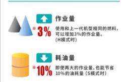力气大挖掘机视频,力气挖掘机