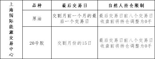 期货5月份的合约最后一个交易日,期货散户的最后交易日是什么时候