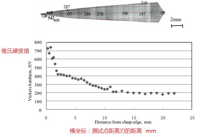 日本刀锋利吗,日本刀有什么特征