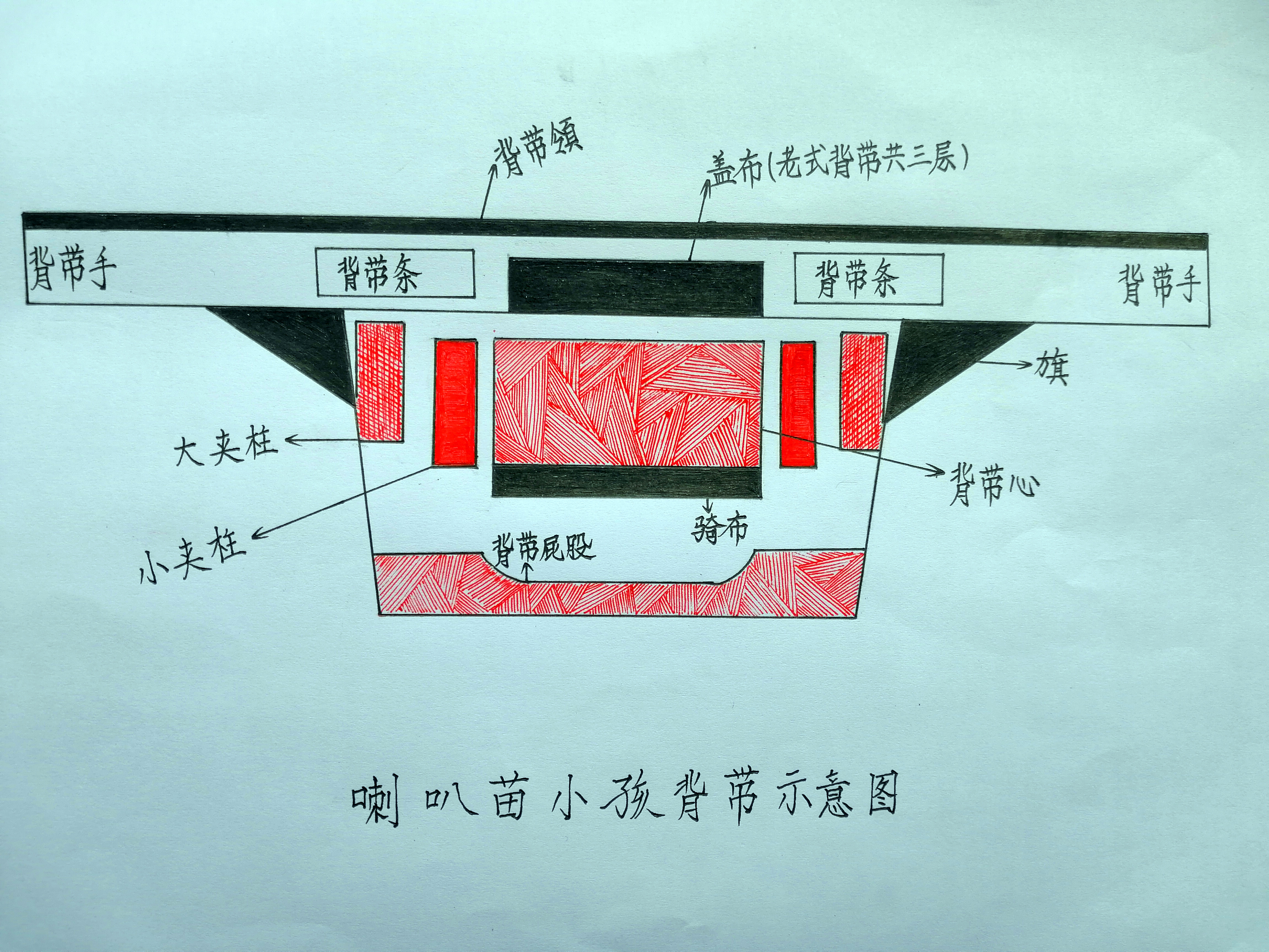 贵州苗族服饰哪里最为有名,贵州苗族服饰有哪些
