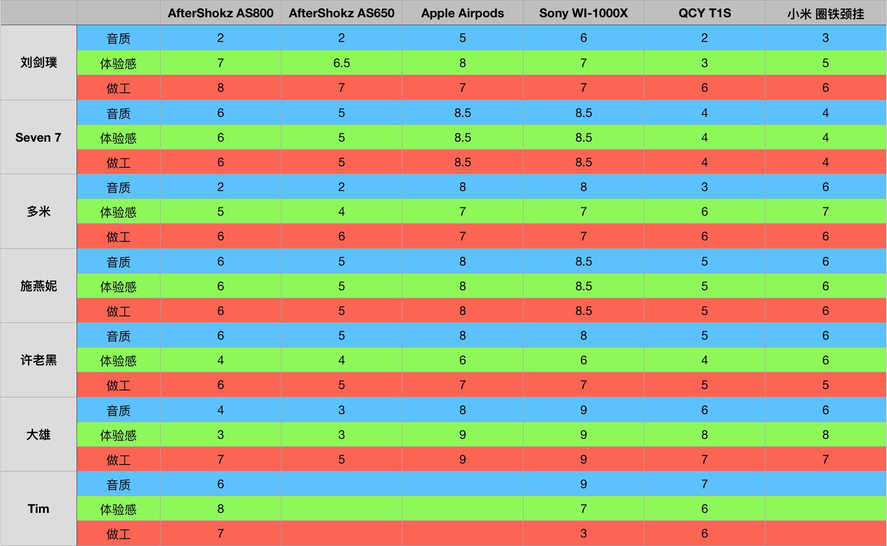 野途评测,野途测评
