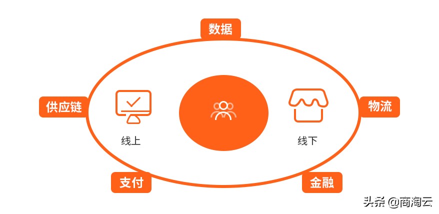 零售业供应链精细化管理模式,最新零售管理模式