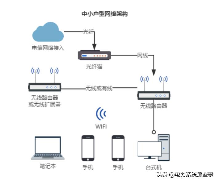 网速最快的家庭布线方案,家庭网络布线用几类线