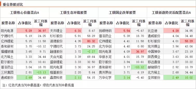 三年基金收益,三年内收益高回撤小的基金