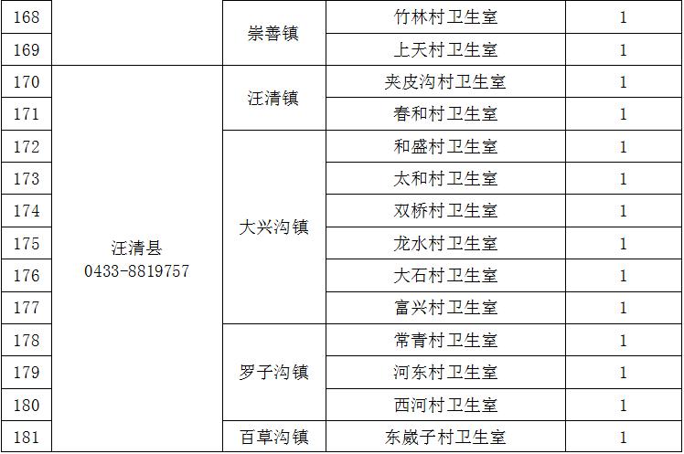 2020定向乡村医生招聘,延边州专项招聘大学生乡村医生
