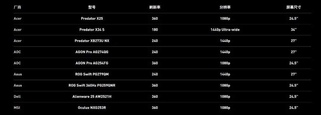 鑵愯殌浼樺寲 (鑵愯殌浼樺寲璁剧疆)