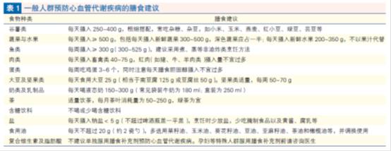 英国人怎么预防心血管疾病,针对心血管疾病的饮食干预策略