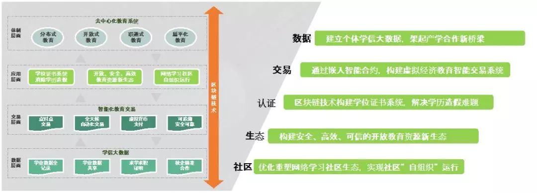 教育产业发展趋势,新经济模式下的研究