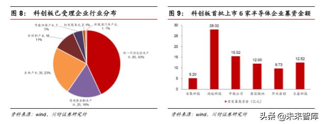 集成电路ic设计完整流程,集成电路ic设计工作日常