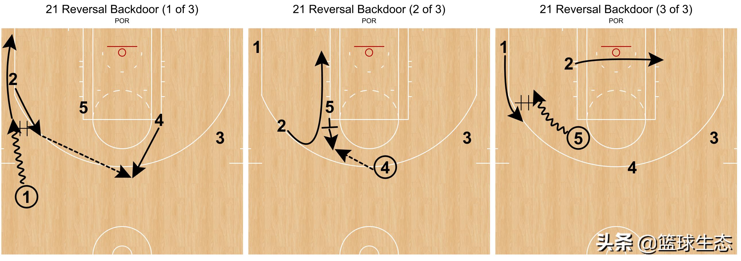 波特兰开拓者为什么叫撕裂之城,开拓者波特兰撕裂之城