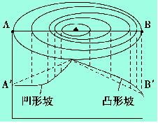 第一章行星地球知识结构图,第一章行星地球总结