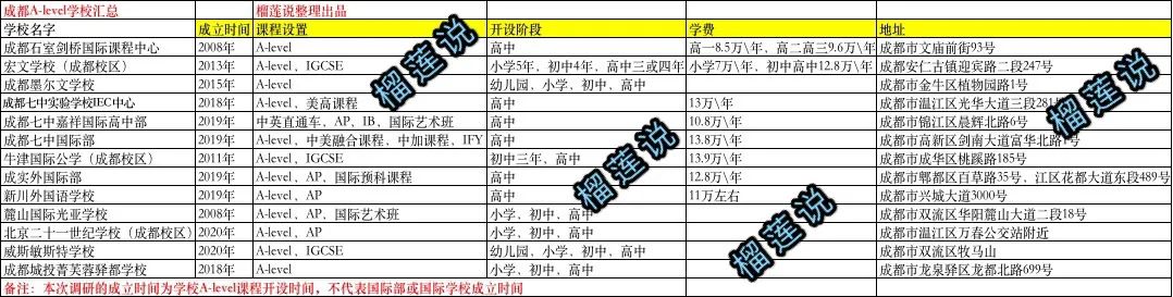 如何能成功录取上英国g5大学,英国g5大学a-level要求