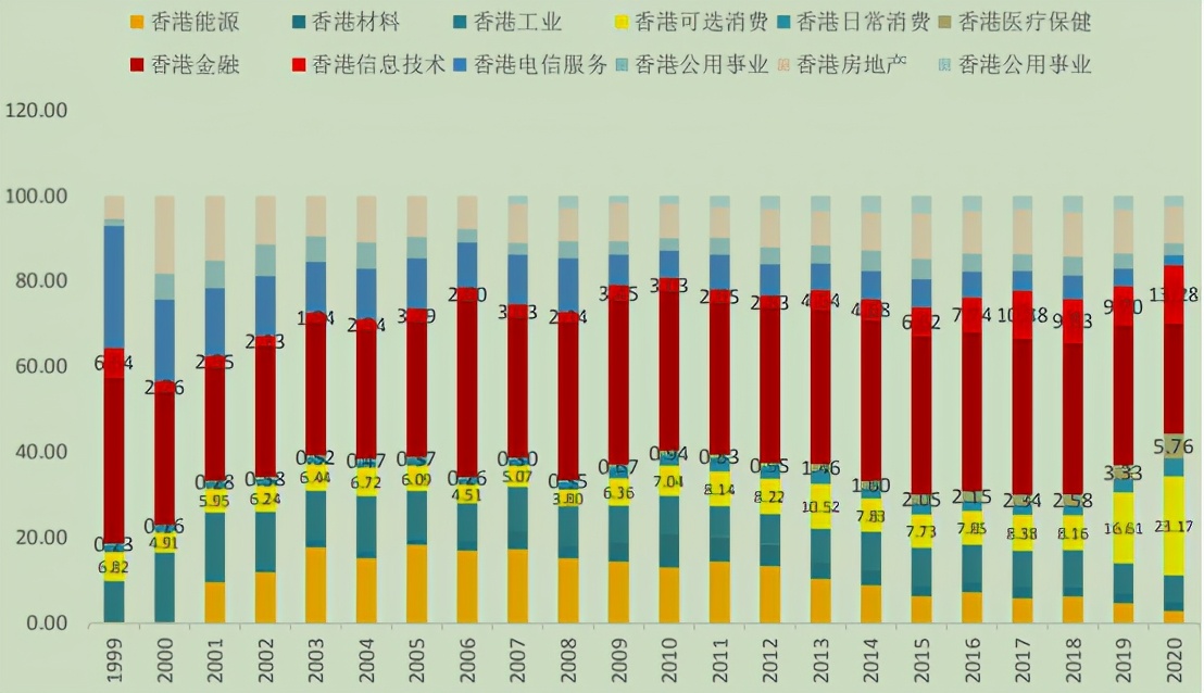 股市企稳回升可期,恒生指数底部反转形态买入法