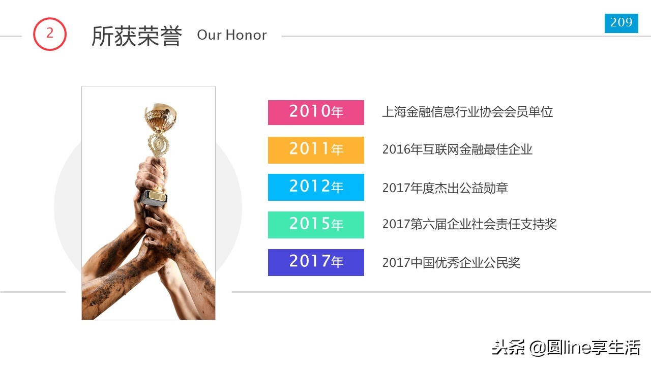 新员工入职培训ppt模板免费,新员工入职培训ppt结束语