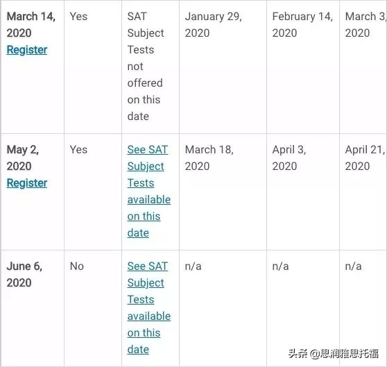 雅思托福gre的有效时间是多少,托福雅思gre的有效时间