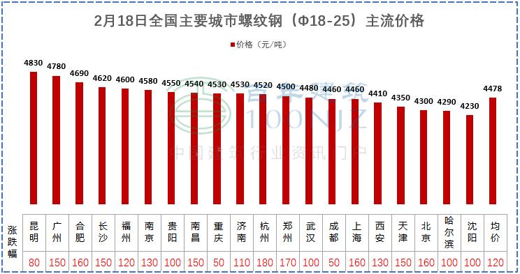 混凝土砂石料多少钱一吨,混凝土水泥砂石价格或将触底反弹