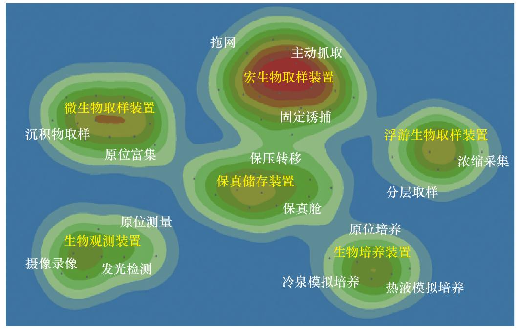 深海生物资源开发装备发展研究