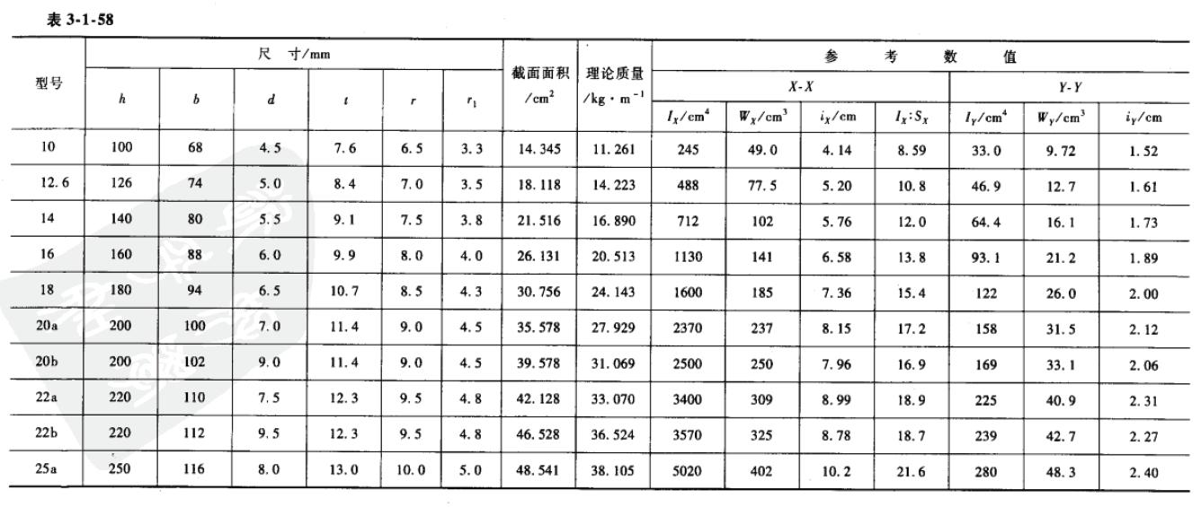 计算挠度用标准值还是设计值,挠度计算公式是什么意思