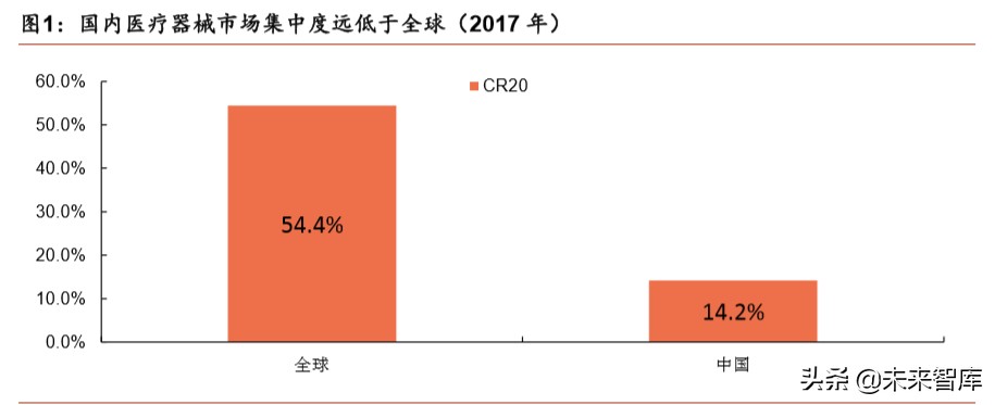 医疗器械行业分析,医疗器械趋势分析