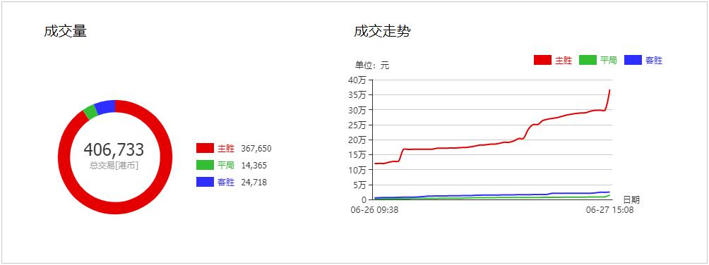 巴西2022小组赛输给谁,巴西vs哥斯达黎加出线形势