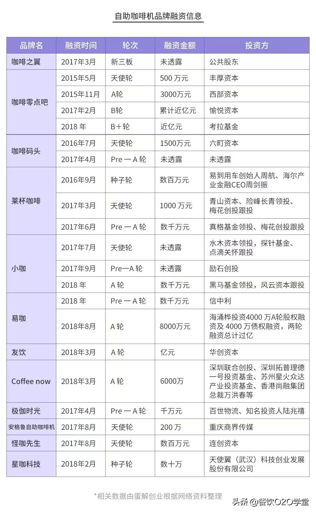 瑞幸咖啡店一年能赚多少钱,讲瑞幸咖啡和星巴克咖啡经营模式