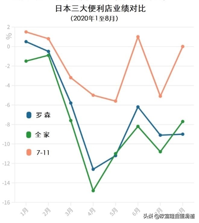 全家便利店运营管理,全家便利店变更