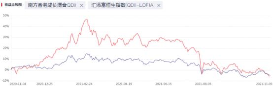 双11基金“全场打折”，要不要趁便宜多囤点？