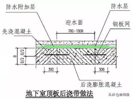 高层房屋建筑工程施工,高层住宅楼施工全过程记录