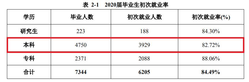 广西科技大学2020全国排名,广西科技大学2020录取分数线