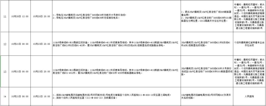 全州咸水停电通知,全州东山停电通知最新