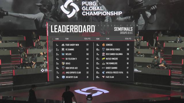 吃鸡直播pgc全球总决赛,pgc半决赛pcl4am