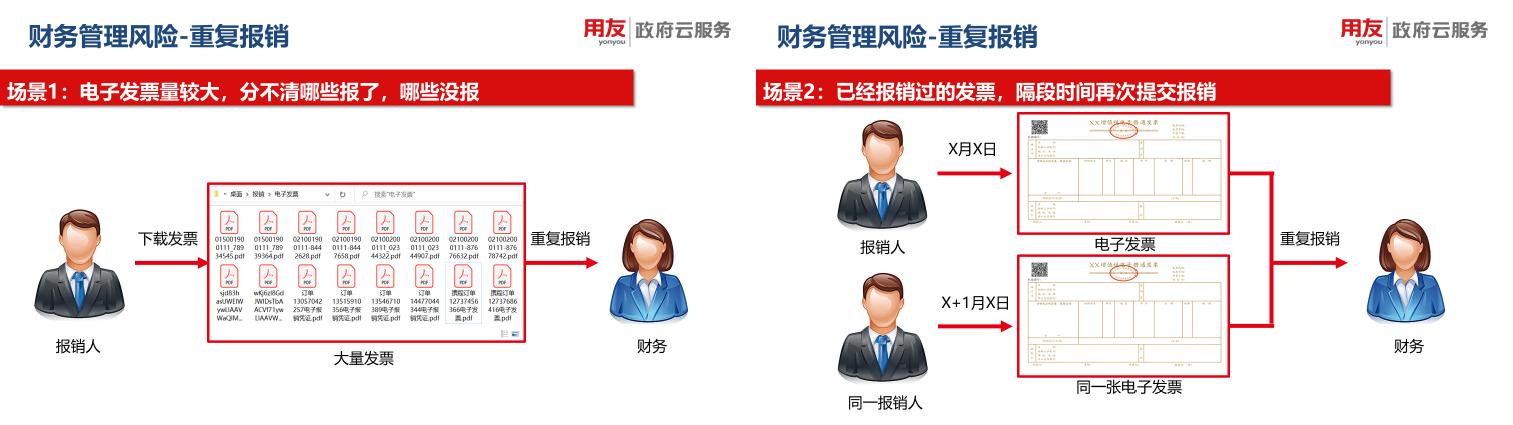用友电子发票,用友财务云软件发票管理