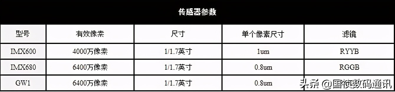 手机的像素越高摄像越好吗,先进的手机像素越高越好吗