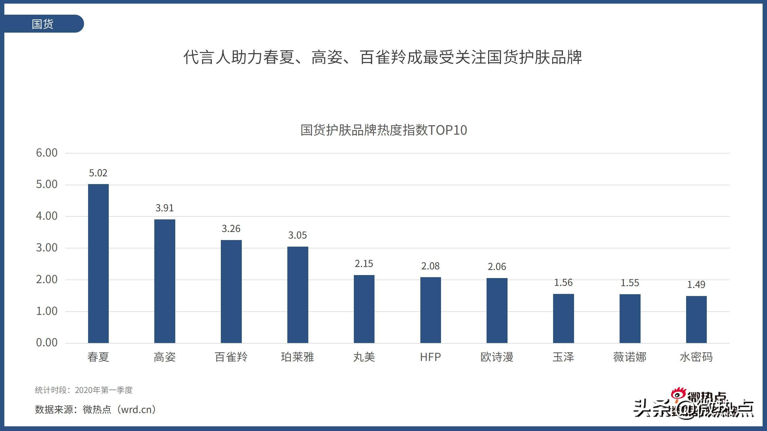 美容护肤产品市场趋势预测,中国护肤品行业报告