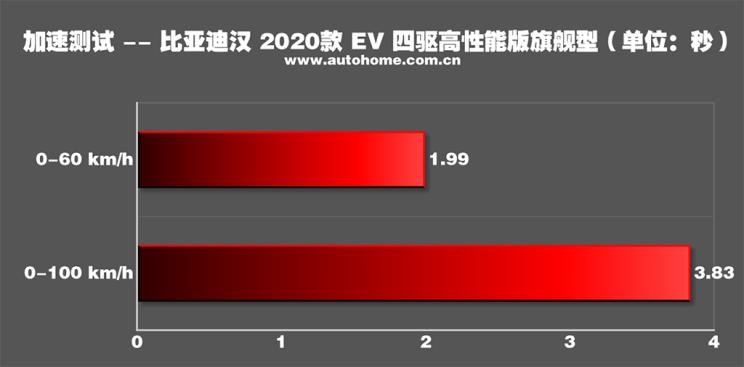沉浸式体验2024款比亚迪汉ev,全新比亚迪汉ev测试