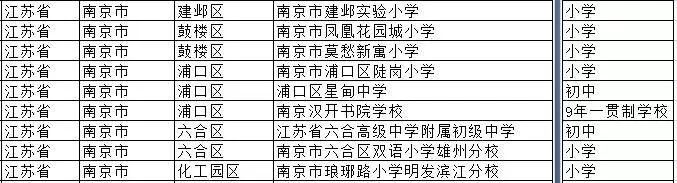 南京新增的3+4学校,南京第一批校园足球特色学校名单